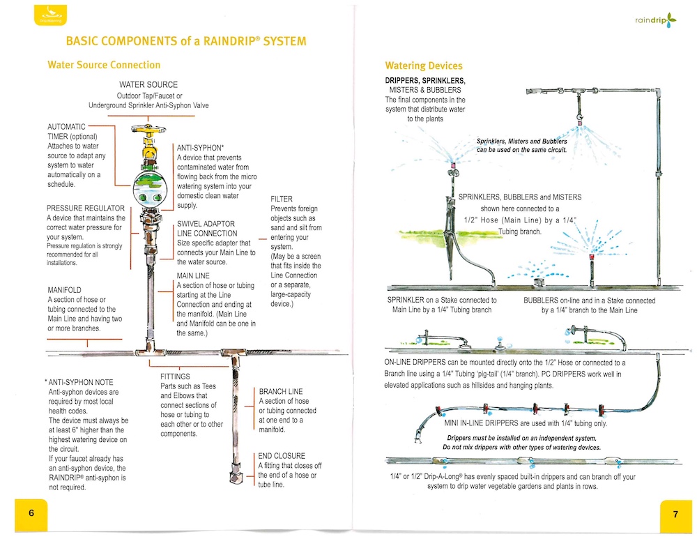 Basic_Componetns_of_a_Raindrip_System_Goodman_Building_Supply